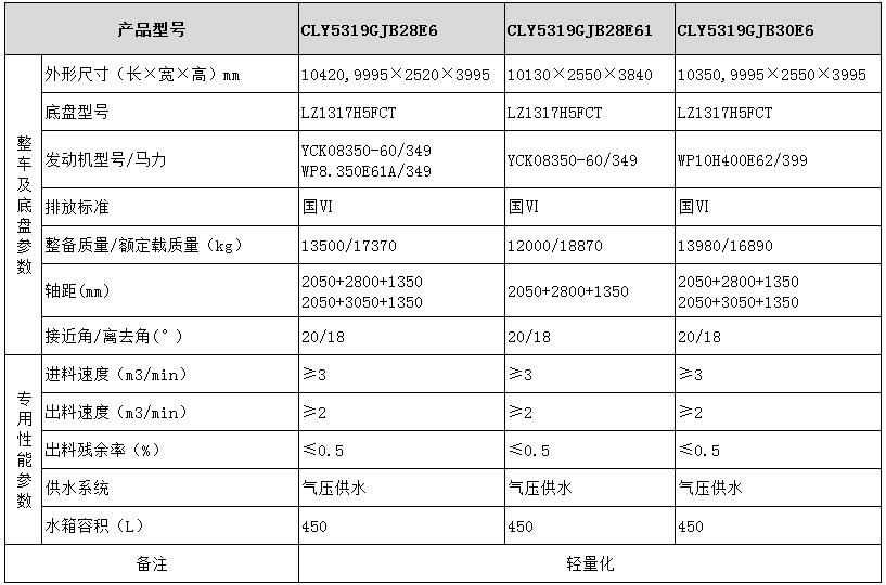 乘龍混凝土攪拌運輸車型號參數表圖