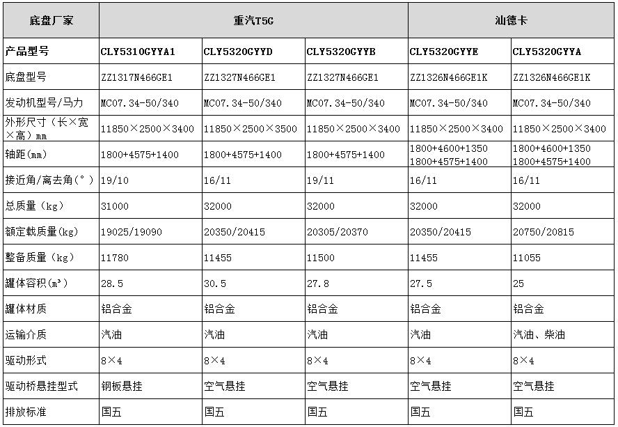 國五運油車型號參數表表圖