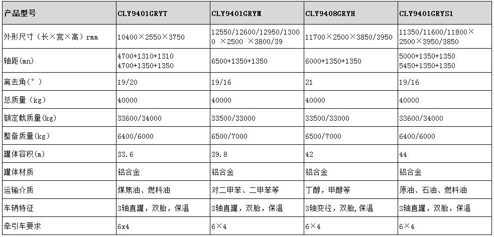 42方不銹鋼易燃液體運(yùn)輸半掛車(chē)型號(hào)參數(shù)表圖