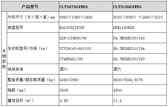 吸污車型號參數表圖