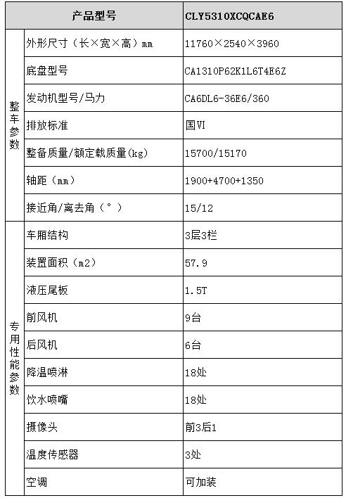 雛禽運(yùn)輸車型號(hào)參數(shù)表圖