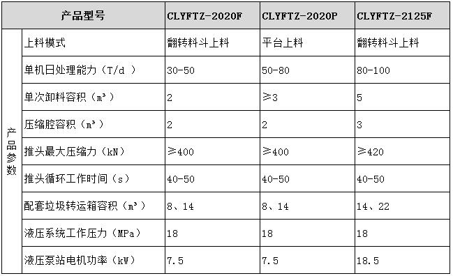 小型垃圾壓縮設備型號參數表圖