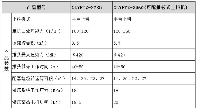 中型垃圾壓縮設備型號參數表圖